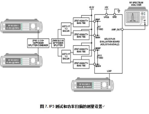 在IQ调制器的输出端提供固定功率增益