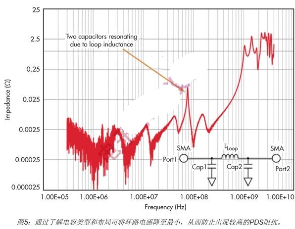 优化PCB布局实现高速ADC设计