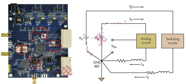 优化PCB布局实现高速ADC设计