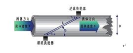 图1  超声波时差法测量原理示意图