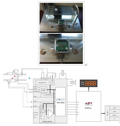 图4 世强推出的低功耗超声波水表方案实物图和系统框图