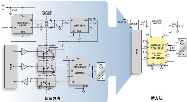 图2：ADM2682E信号和电源隔离RS-485收发器。