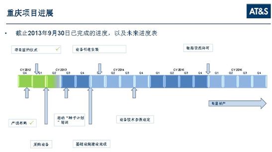 图3：奥特斯重庆工厂的进展和未来进度表。