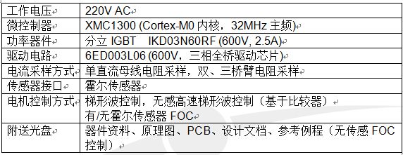 基于XMC1300的无感FOC风机参考方案