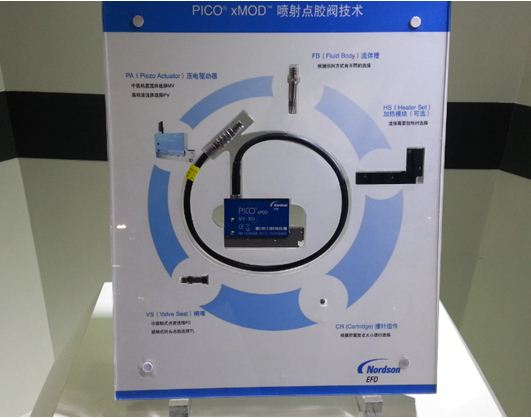 图4：PICO xMOD可替换模块。