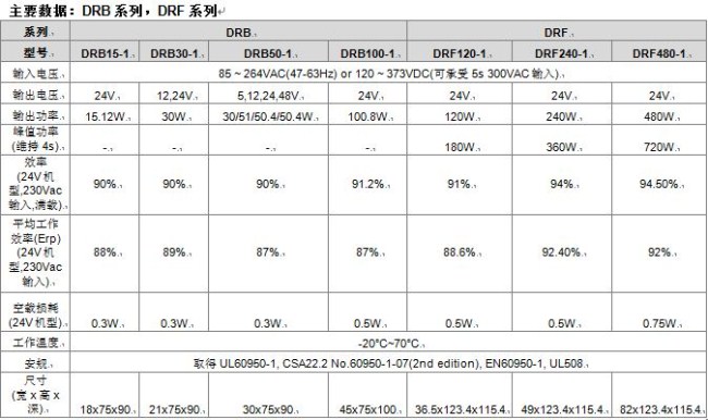 DRB&DRF系列紧凑型高效率导轨电源