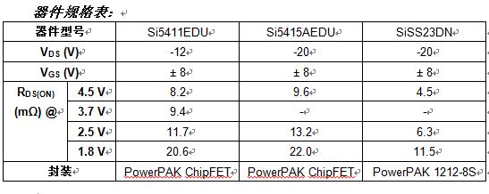 Vishay P沟道Gen III MOSFET具有业内最低导通电阻