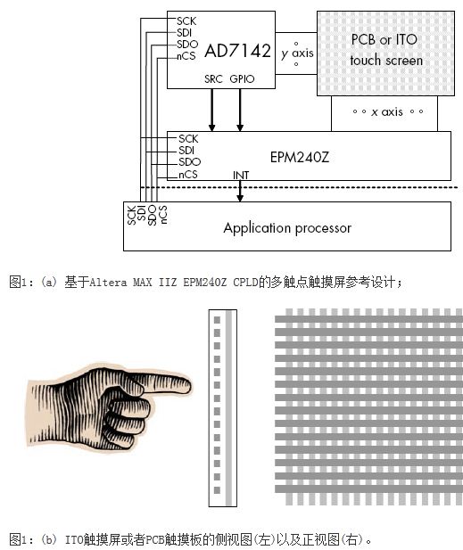 智能手机复杂触摸屏接口设计指南