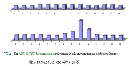 智能手机复杂触摸屏接口设计指南