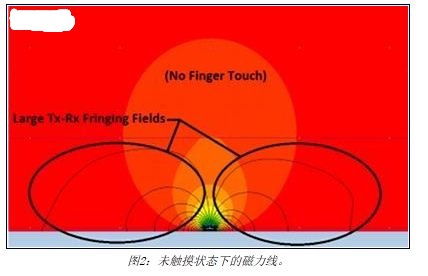 如何解决触摸屏的电磁干扰问题