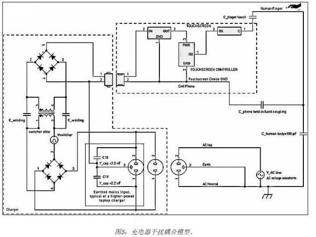 如何解决触摸屏的电磁干扰问题