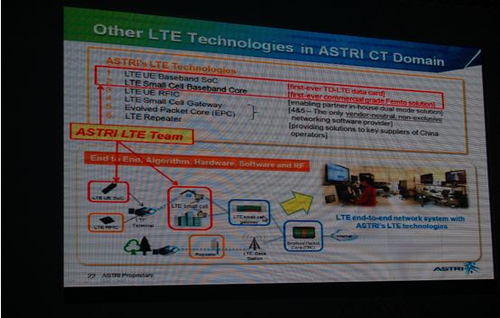 应科院通信技术群组所涉及的其他LTE技术