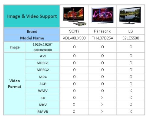 Smart TV够Smart吗？