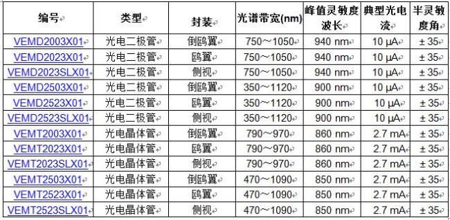 器件规格表