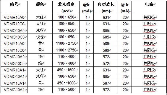 器件规格表