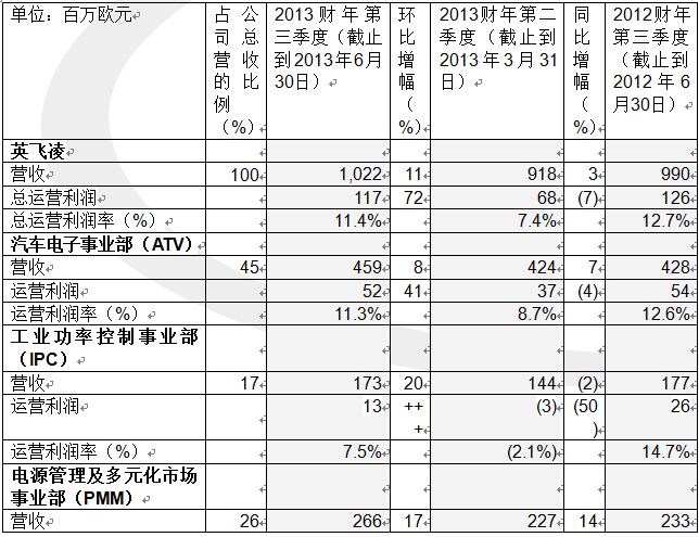 每股收益的计算采用未四舍五入的数字