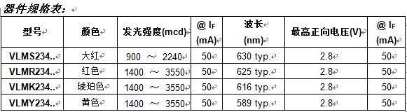 Vishay推出新款高发光强度功率MiniLED