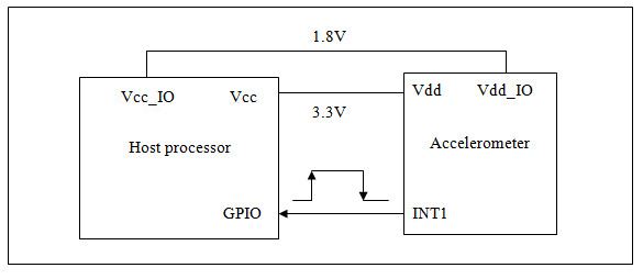 图1：主处理器与加速度计之间的硬件连接