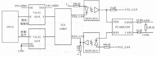 图2 CAN总线接口电路