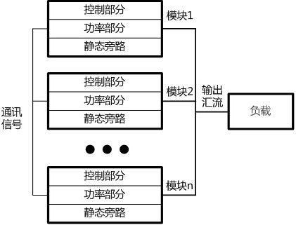 图1 分布式结构的模块化UPS架构