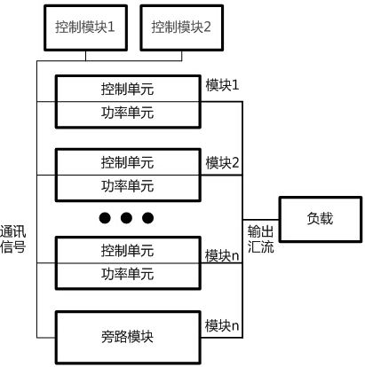 图2 分布+集中式结构模块化UPS架构