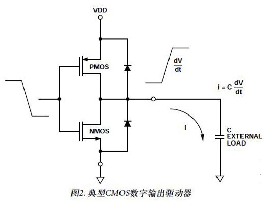 图2. 典型CMOS数字输出驱动器