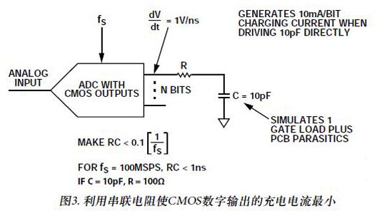 图3. 利用串联电阻使CMOS数字输出的充电电流最小