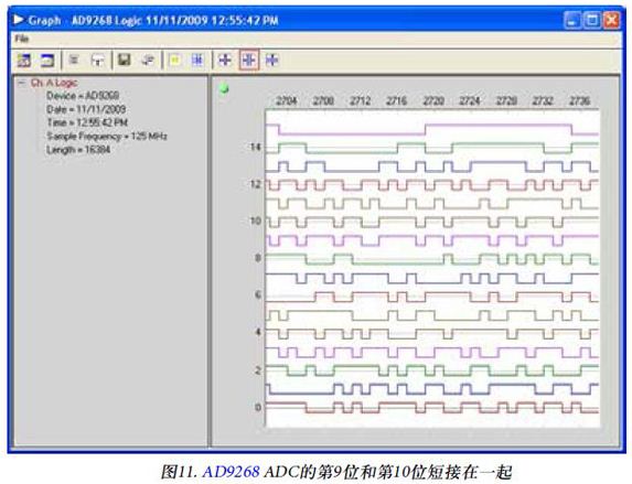 图11. AD9268 ADC的第9位和第10位短接在一起