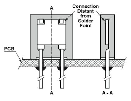 图1：通孔元件可以取得更好的稳定性，因为它们不会受到来自PCB的热机械应力。