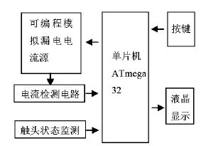 图1 测试仪构成框图