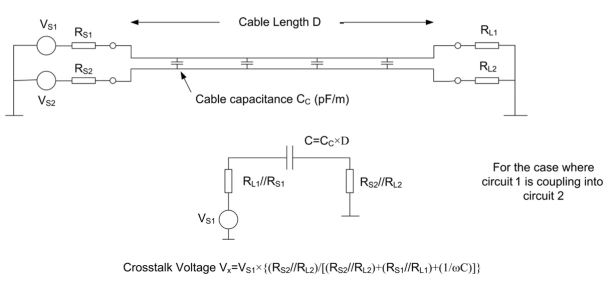 图1.24: 串扰等效电路。