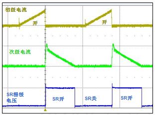 非连续导通模式(DCM)
