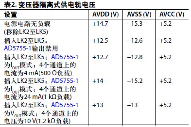 表2. 变压器隔离式供电轨电压