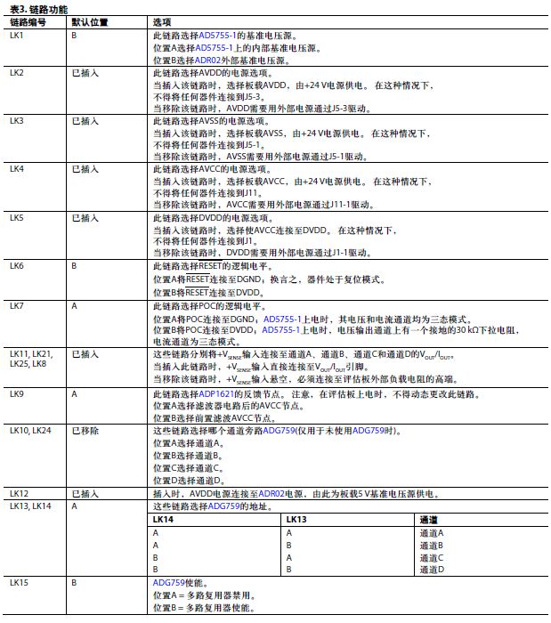 表3. 链路功能