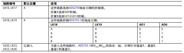 表3. 链路功能