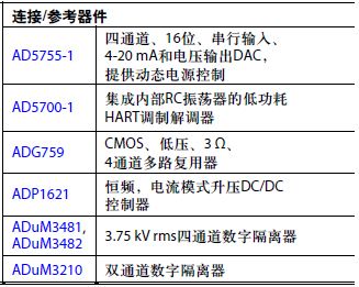 完全隔离式4通道多路复用HART模拟输出电路