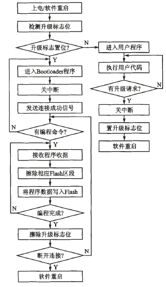 图3下位机软件流程图