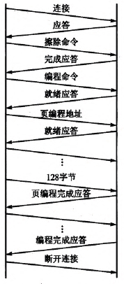 图4 系统工作过程