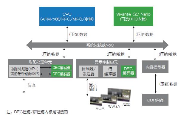 图1：GC Nano系列SoC/MCU实现案例。