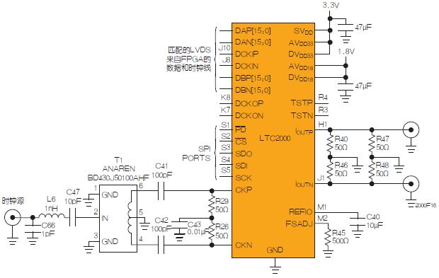 图1：LTC2000建议原理图。