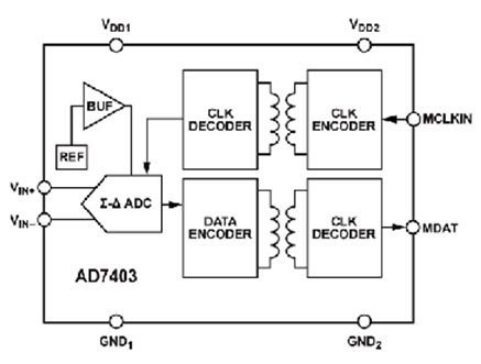 图4： 高性能二阶Σ-Δ调制器AD7403