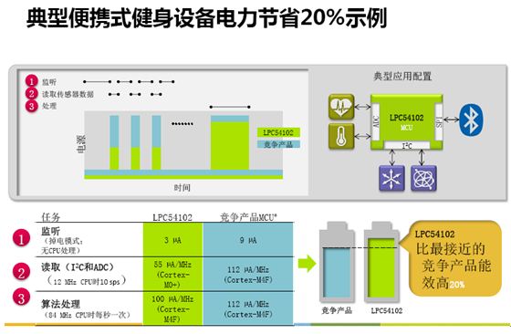 典型应用案例