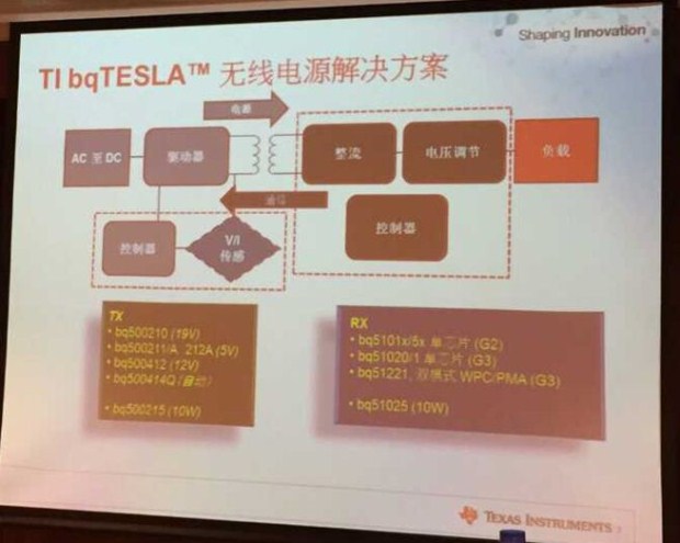 图2：最新的bq500215和bq51025搭配使用才能达到10W的充电功率，和其他符合WPC标准的产品搭配则是提供5W的功率。