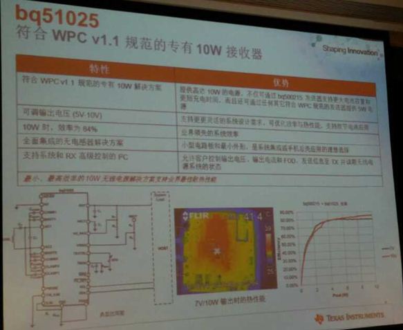 图4：bq51025无线电源接收器的特性与优势。