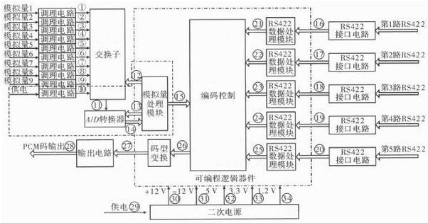 图1  信号处理器原理框图