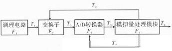 图3  相关性图形模型