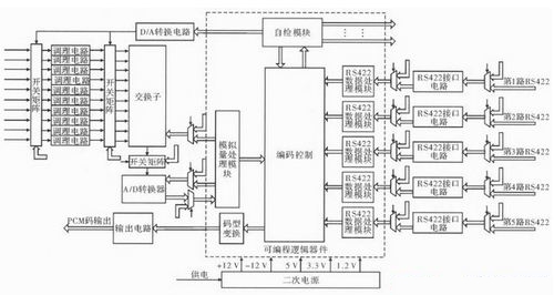 图8  信号处理器完善BIT后的设计框图