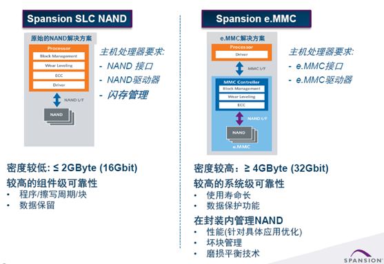 e.MMC与SLC NAND的区别