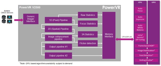 首款采用创新PowerVR Raptor图像处理器架构的 IP 内核