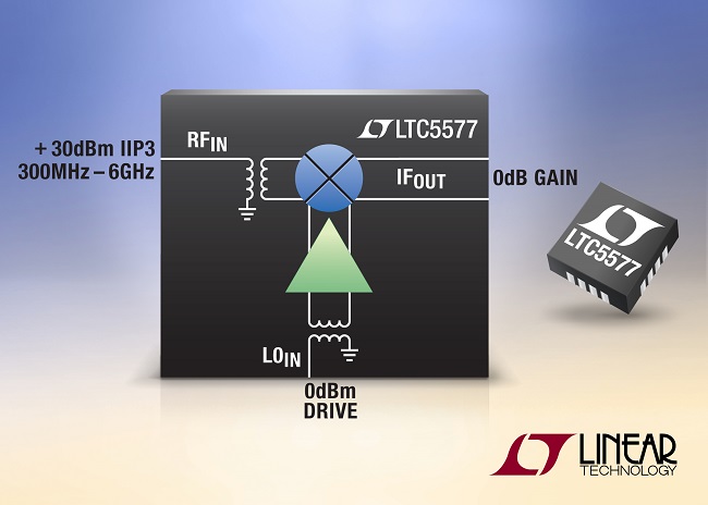 300MHz 至 6GHz 高信号电平有源混频器